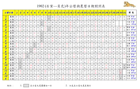 83年 農曆|查詢到的農曆生日為: